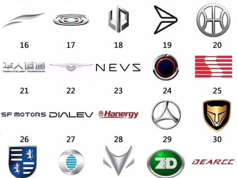 49家新兴新能源车企，5年后能够存活一半，已经算是奇迹了！