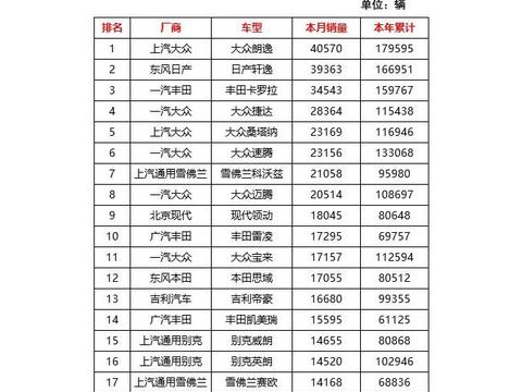 为了对抗别克GL8，本田又孵化出一匹黑马，将于7月15日上市
