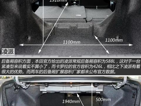 本田凌派后备箱容积尺寸
