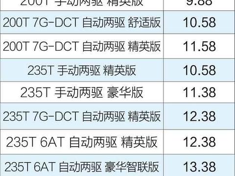 广汽传祺新款GS4正式上市 售价8.98-15.18！