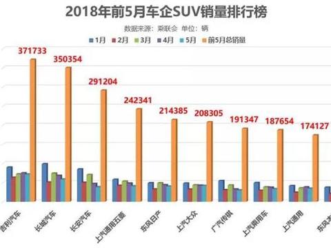 又破2万 ！博越领衔吉利SUV车型再夺销冠