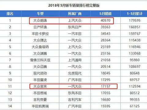 大众下半年最重量级车型即将上市 价格10万起 预计月销量超3万台