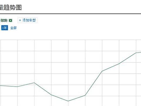 速递!新鲜的“10-15万韩系SUV“资讯全在这，看我就够了