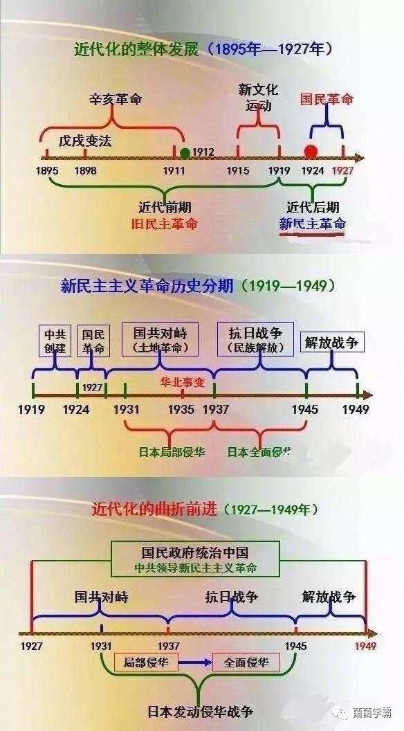 最牛中学历史老师：班上学生次次年级第一，只因将这资料烂熟于心
