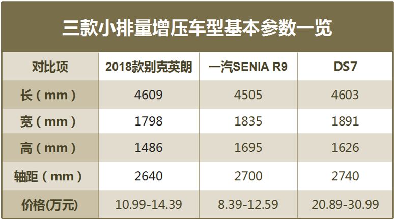 小排量发动机遭嫌弃,三款新车上市就凉了,有一款曾是家轿冠军