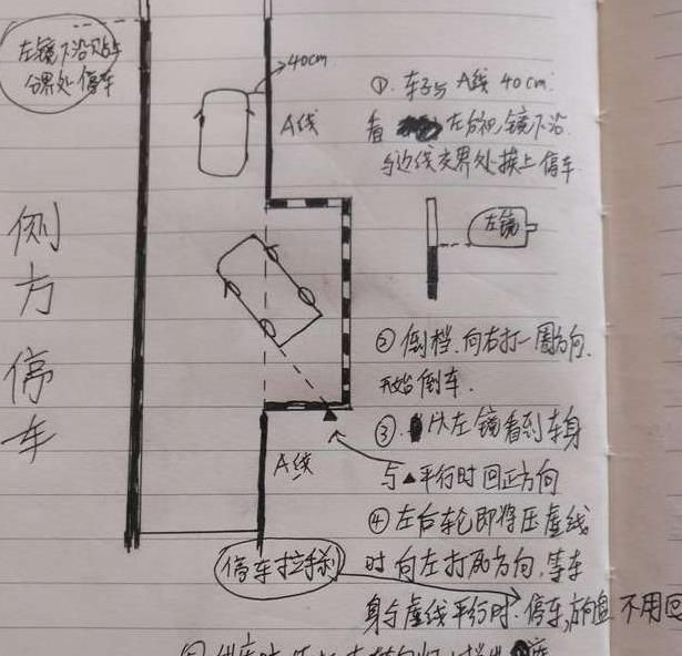 科目二:手画考试内容,学霸现身,网友:秘籍在手,考试我