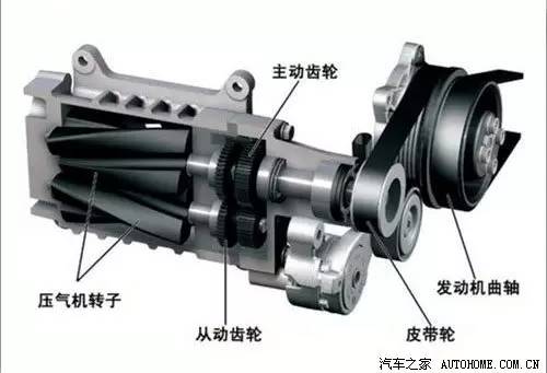 涡轮增压器的工作原理，这么清晰的动画，傻子都能搞懂