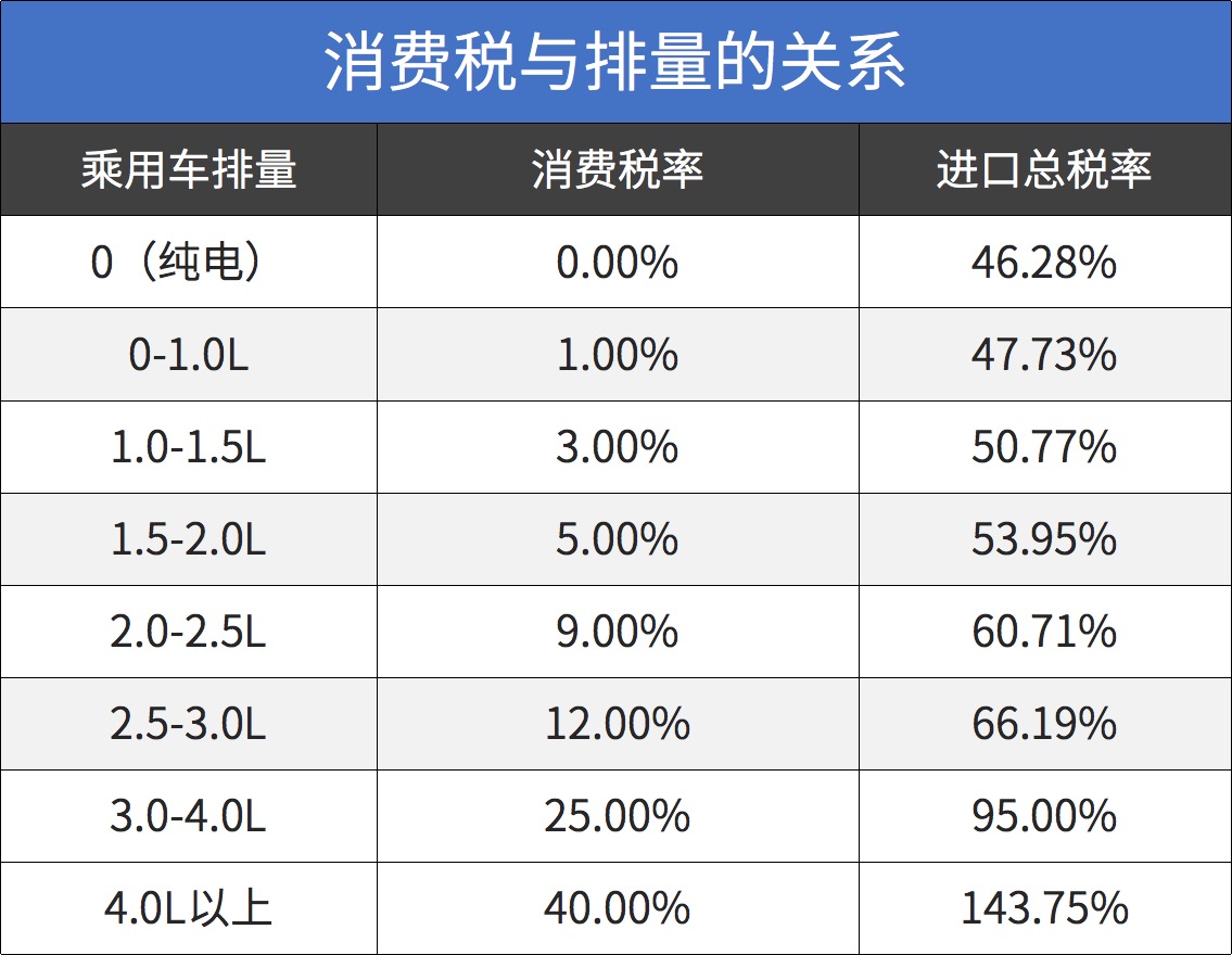 都是SUV，这些车凭啥敢卖100多万？