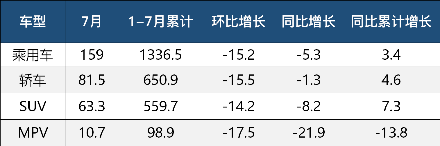 买合资SUV就看这5款!月月销量破万,稳!