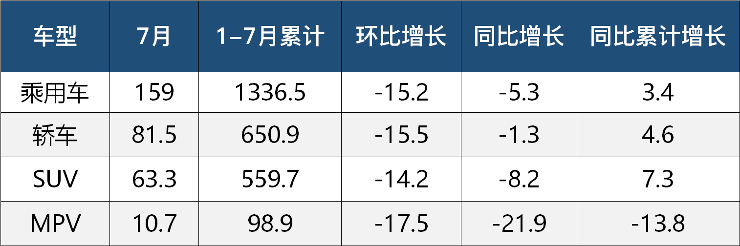 买合资SUV就看这5款！月月销量破万，稳！