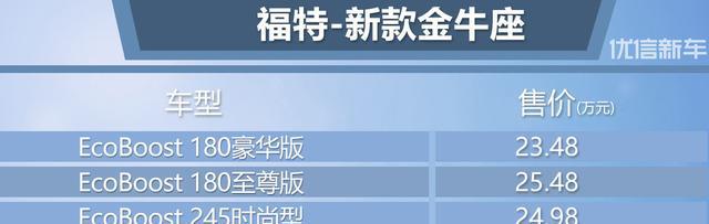 售23.48-26.98万元 新款金牛座上市