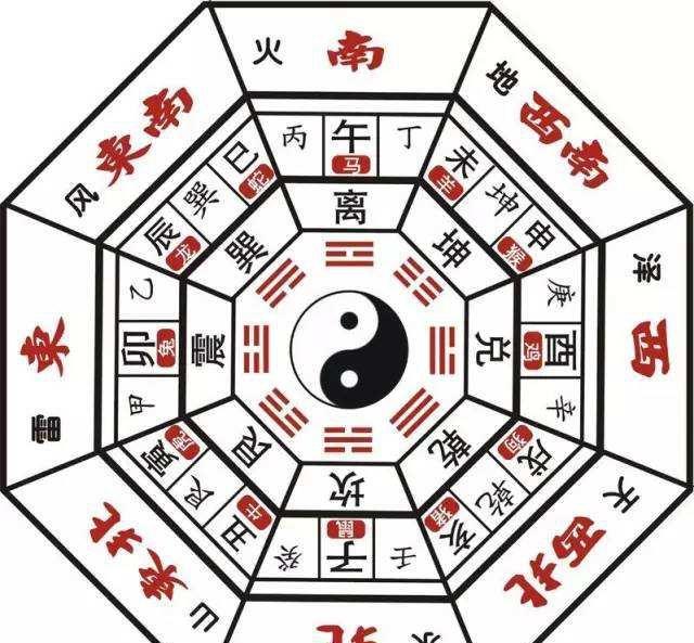 二十四山向详解图解,二十四山向水口图解 伤感说说吧