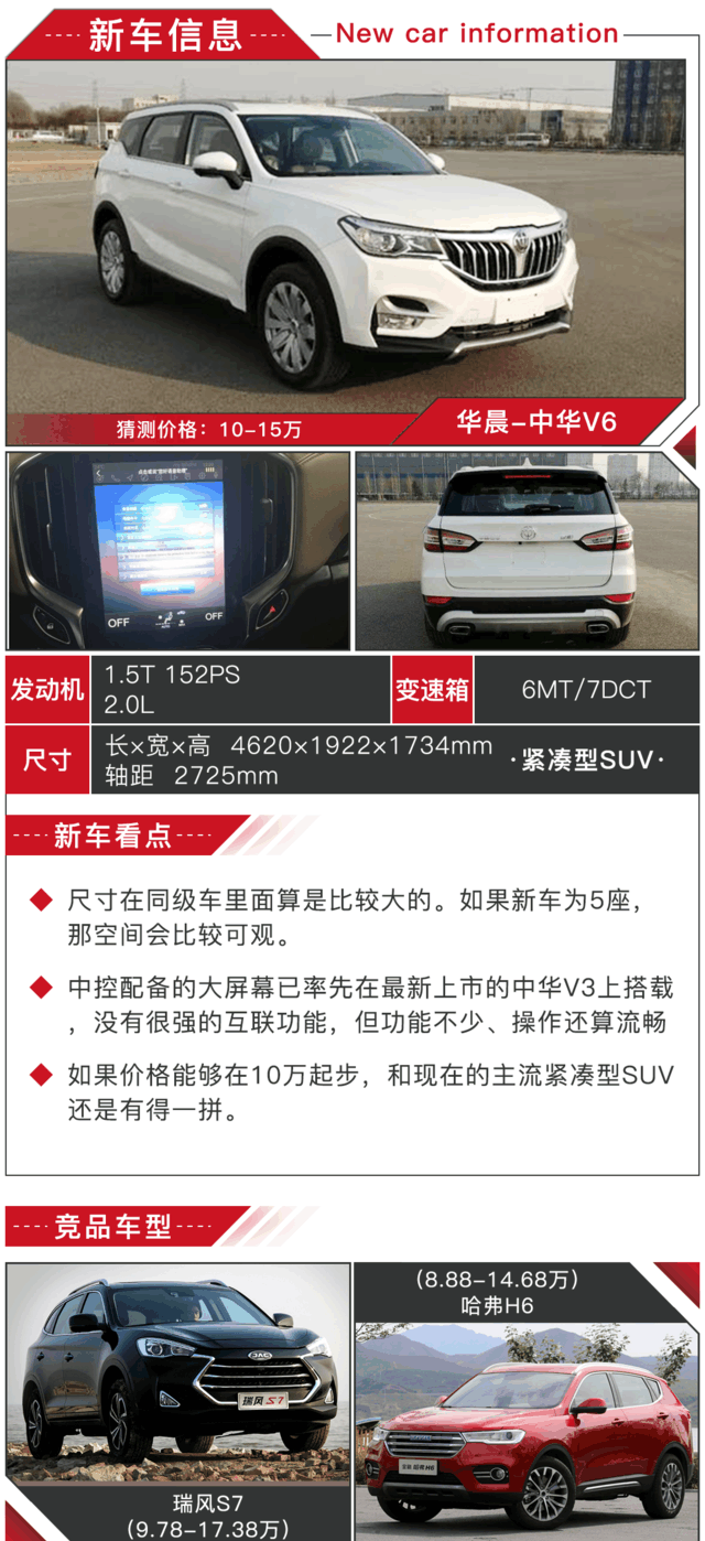 大尺寸 大屏幕 如果这SUV卖H6的价格你买吗