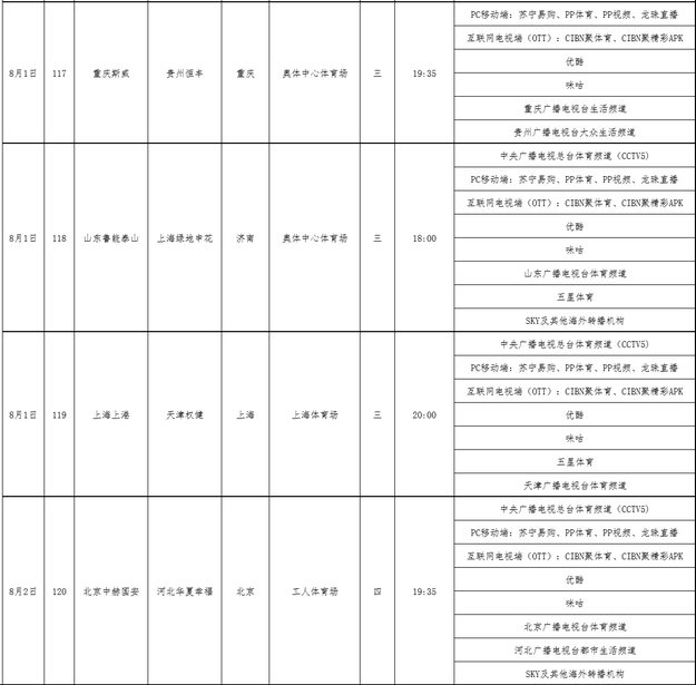 中超第15轮转播表出炉 CCTV5直播榜首3强 国