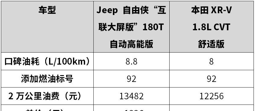 15万内买合资SUV，想要个性、又要实力，这2台是首选！