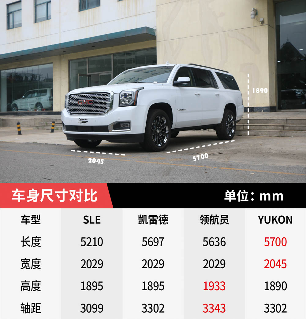 来自西海岸的艺术,360°领略美系全尺寸SUV YUKON