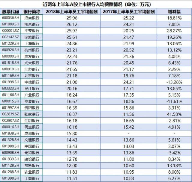 华西村人均收入_招商银行 人均收入(3)