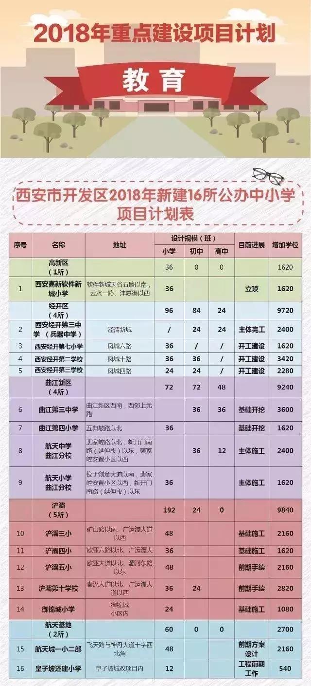 教师招聘机会来啦!2018西安将新建30所中小学