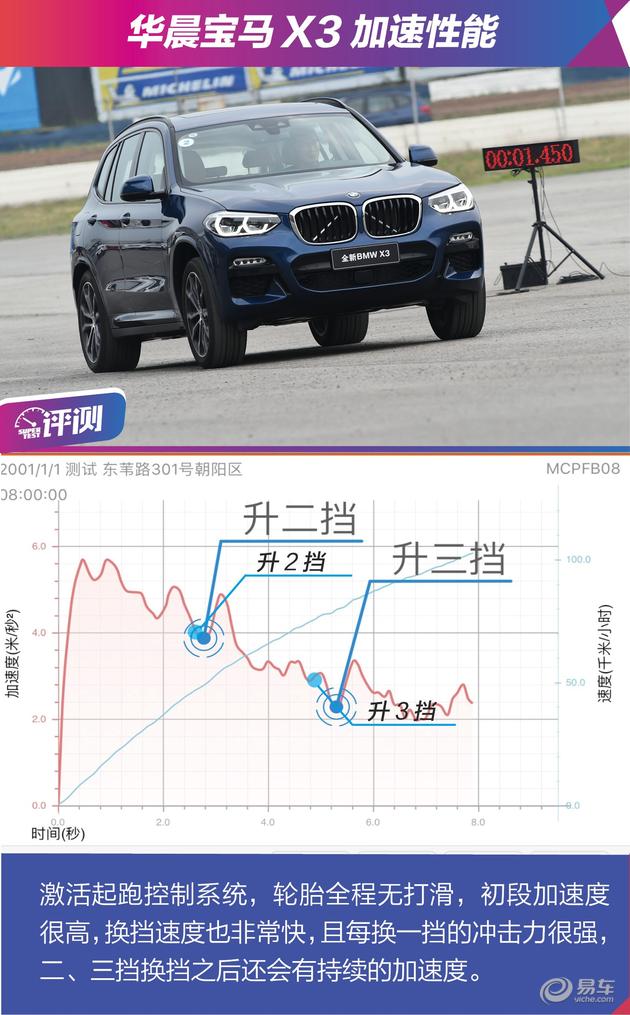 抢先测试国产宝马X3 50万以内最全能的SUV