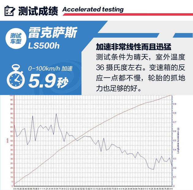 东瀛新旗舰 全新一代雷克萨斯LS评测体验