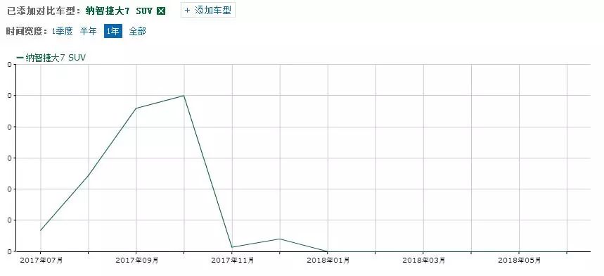 纳智捷大7停产后，“命悬一线”的东风裕隆还能挣扎多久？