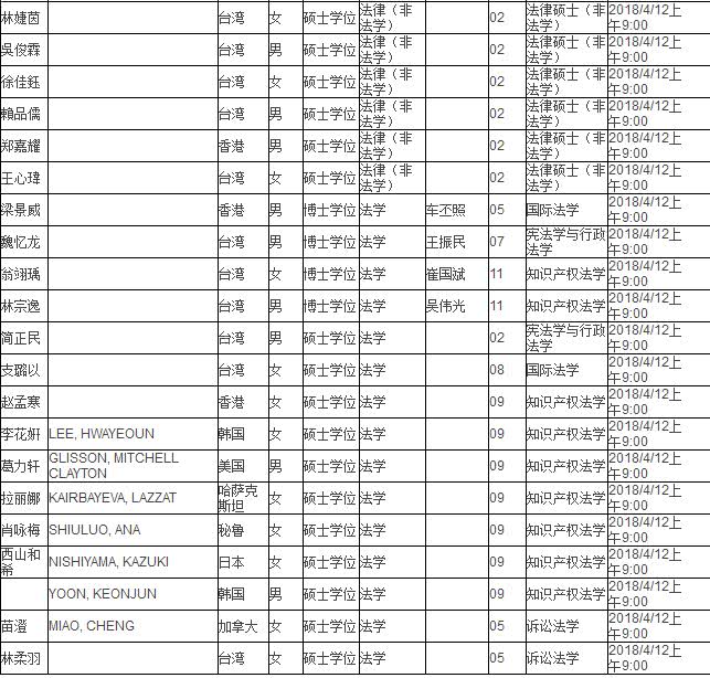 清华大学法学院2018年港澳台留学生申请者复