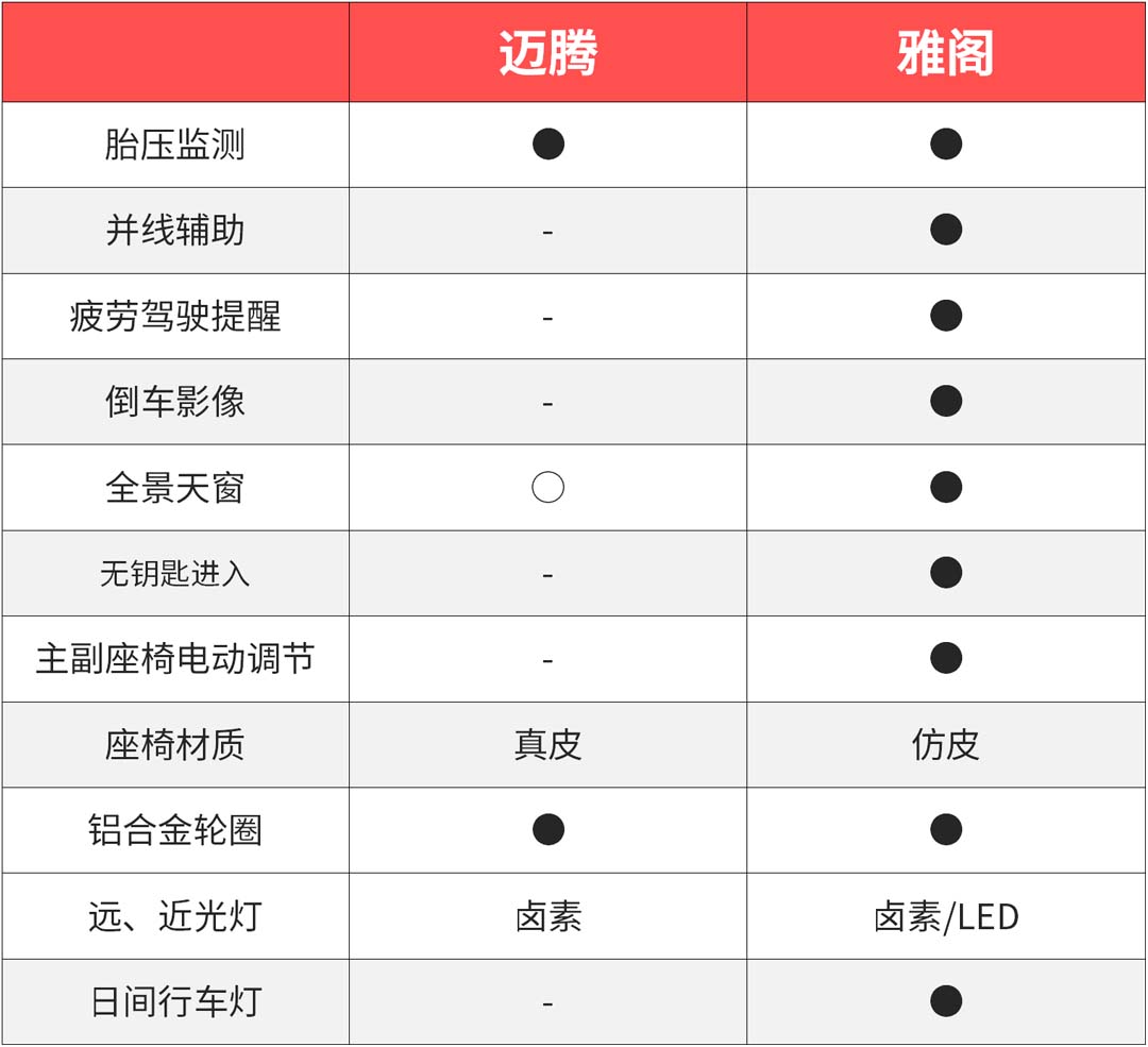 20多万想买中型车，这2台国内卖疯了，选谁都没错！