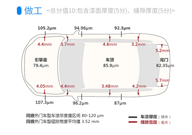 5万买大空间7座车,发家致富就靠Ta!