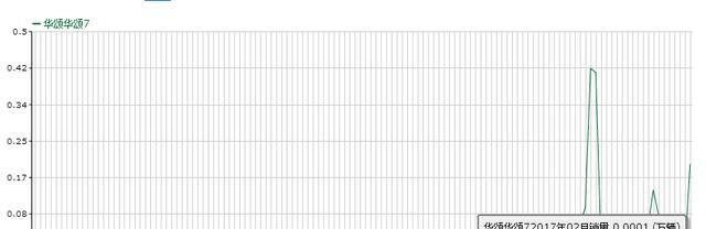 红旗终于找到垫背的了，和宝马沾亲带故，26亿研发，无人问津