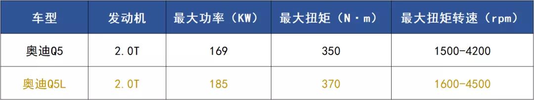 都是“提款机”，冤家路窄的奔驰GLC L和奥迪Q5L再次死磕到底