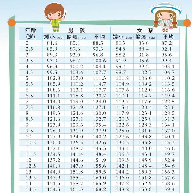 2018年最新儿童身高标准,看看你家孩子达标没