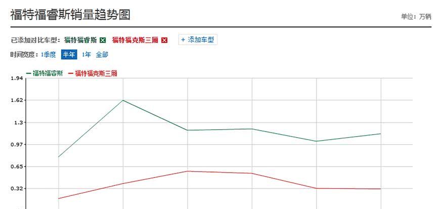 8月销量11299辆，新款即将于第四季度上市，上市后或成爆款