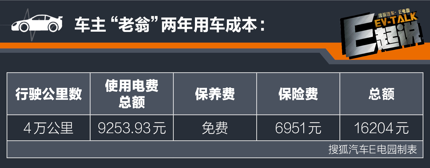 开电动汽车真的省钱吗?E电园车主用车成本大调查