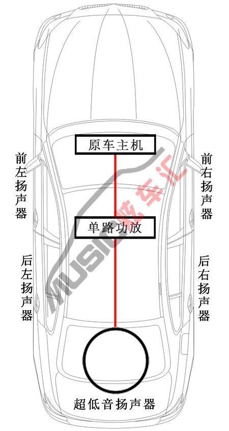 一只强劲的超级汽车低音炮，一套完美的汽车音响工艺。