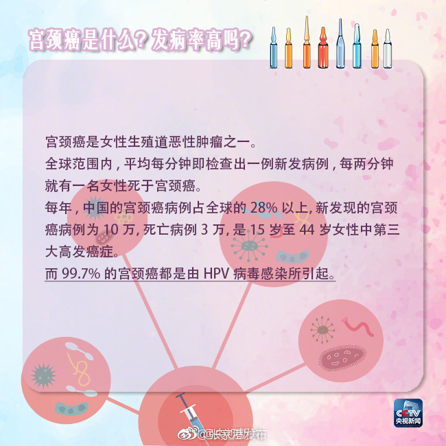 好消息!九价宫颈癌疫苗内地上市申请获受理