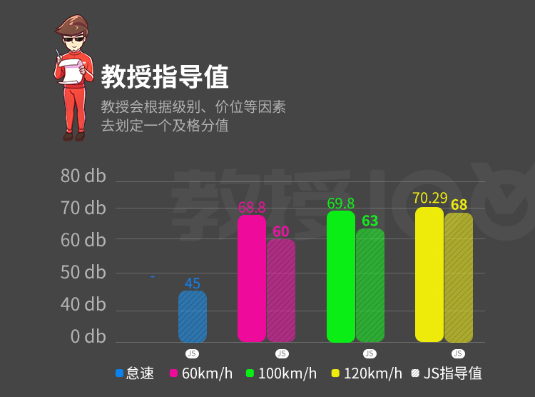 5万买大空间7座车,发家致富就靠Ta!