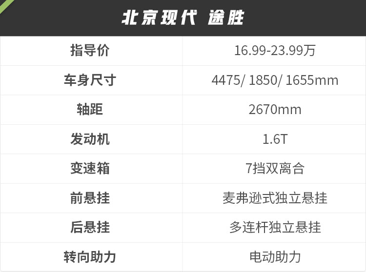 曾经销量比肩CR-V，上市13年有口皆碑，如今15万就能买！