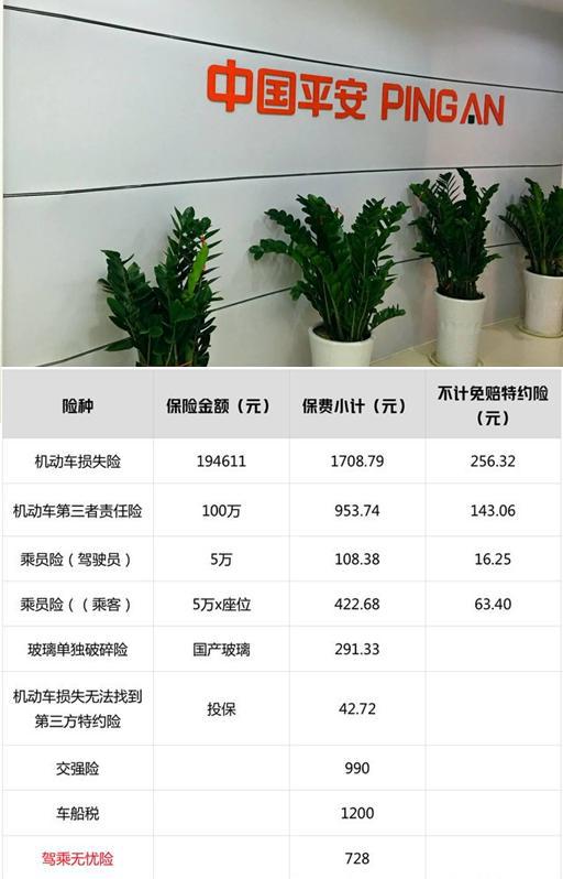购买车险哪个保险公司最好最便宜的