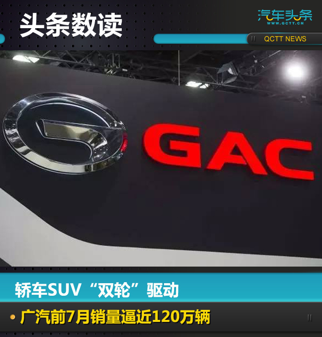 轿车SUV“双轮”驱动，广汽前7月销量逼近120万辆