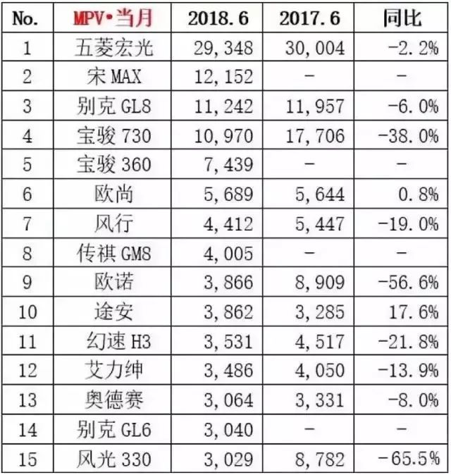 好日子到头！热销多年的SUV怎么突然卖不动了？