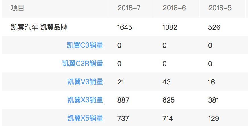 闲侃 | 生产AD钙奶的娃哈哈也要造汽车了？