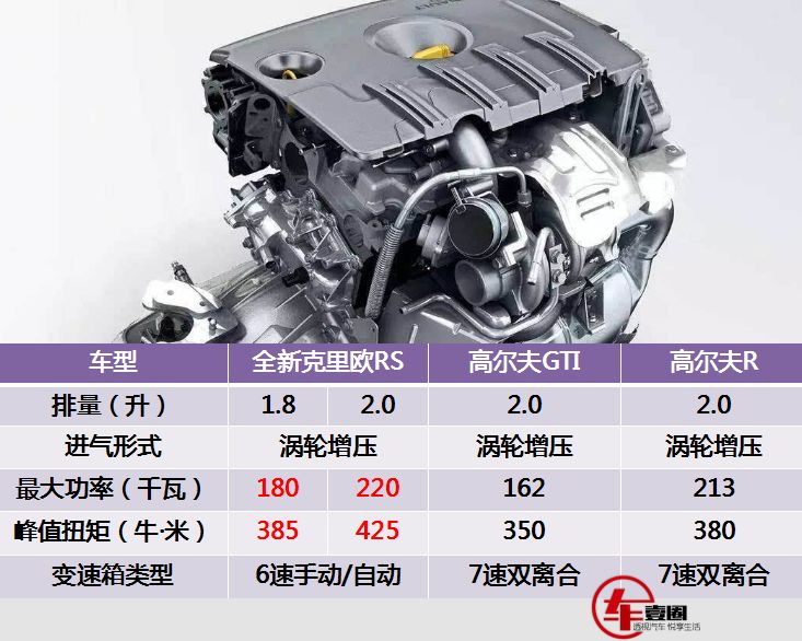 来自法兰西的性能小钢炮，雷诺2019款克里欧RS官图曝光！