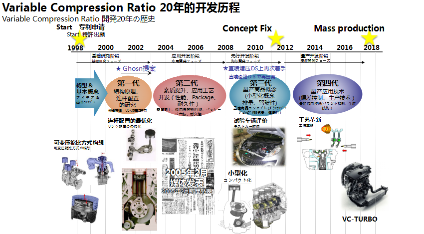 如何练就“双重性格”？日产VC-TURBO发动机解析