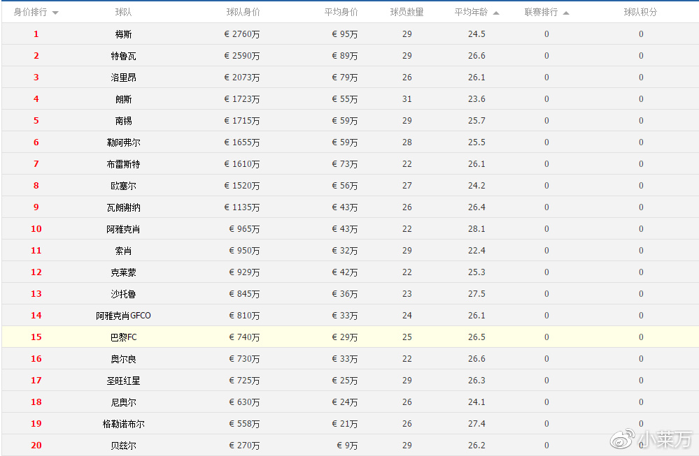 【法乙】2018-2019赛季法乙前瞻