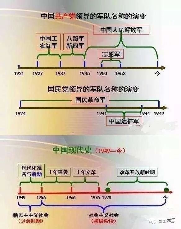最牛中学历史老师：班上学生次次年级第一，只因将这资料烂熟于心