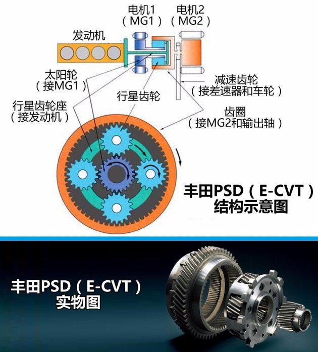 丰田终于发力PHEV 混合动力迎来新纪元？