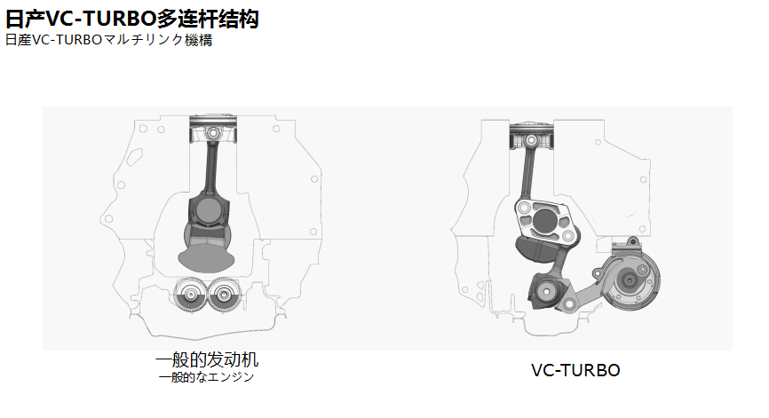 如何练就“双重性格”？日产VC-TURBO发动机解析