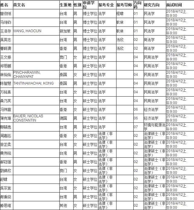 清华大学法学院2018年港澳台留学生申请者复