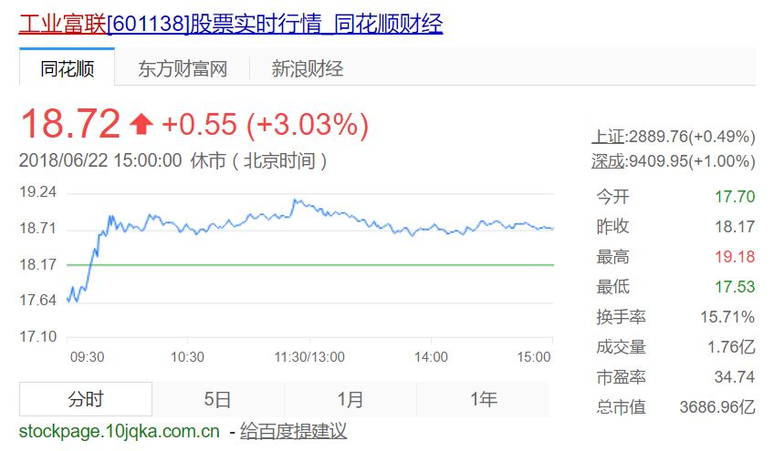 富士康两周市值狂跌1500亿,要用机器人取代8