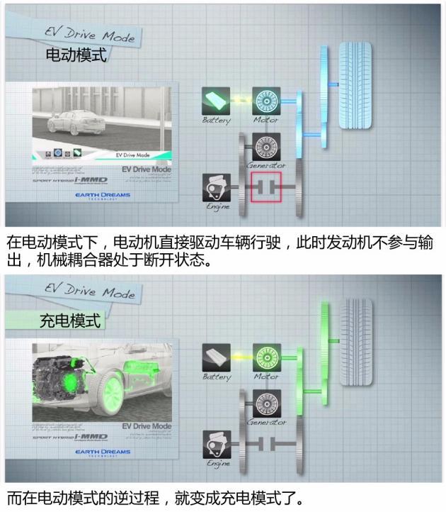 丰田终于发力PHEV 混合动力迎来新纪元？